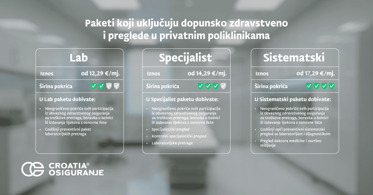 croatia_osiguranje_prilagodavanje_materijala_1200x628_20260305_4.png