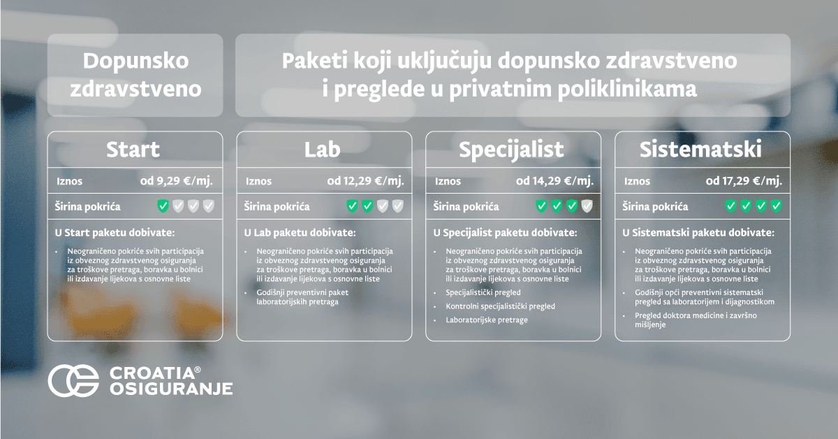 croatia_osiguranje_prilagodavanje_materijala_1200x628_20260305_7.png